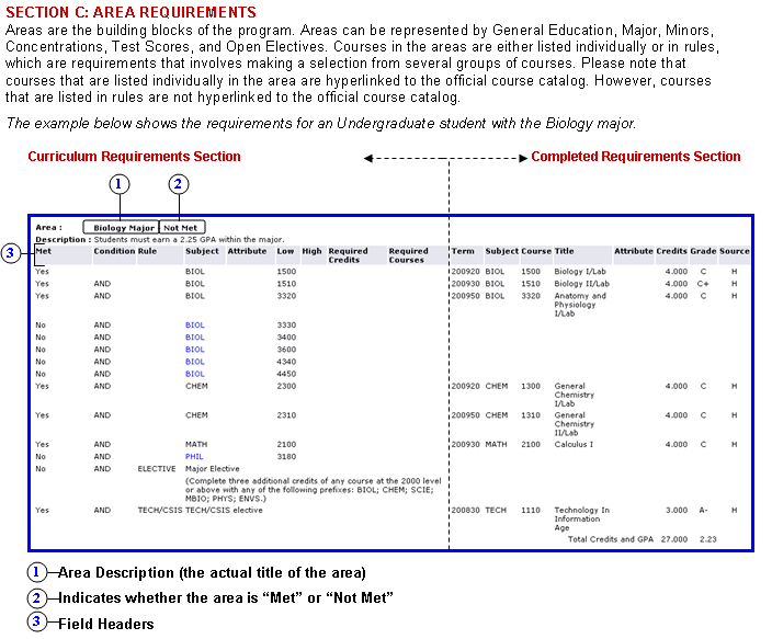 Area Requirements